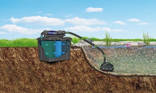 Pond Filters - Pontec Multiclear Set Complete Filter - Pontec - Kitsu Koi - 