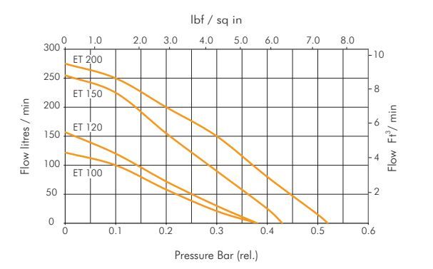 Aeration - Charles Austen ET Air Pumps - Charles Austen - Kitsu Koi -