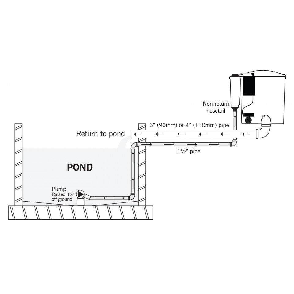 - Evolution Aqua Eazypod Automatic - Evolution Aqua - Kitsu Koi -