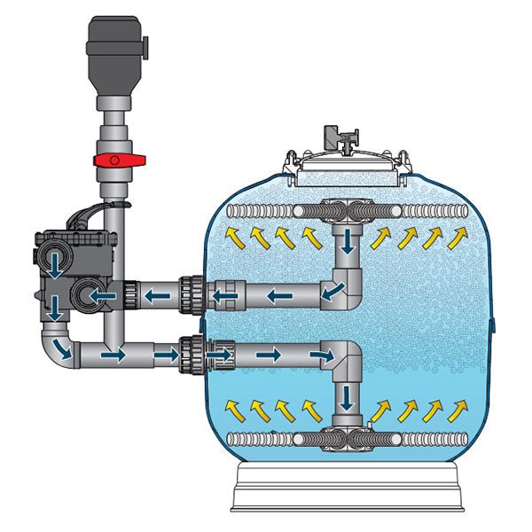 Pond Filters - Evolution Aqua K1 Micro Bead Filter 36&quot; - Evolution Aqua - Kitsu Koi -