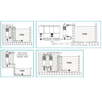 Pond Filters - Evolution Aqua Tempest Filter - Evolution Aqua - Kitsu Koi -