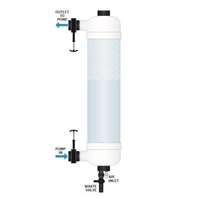 Pond Filters - Evolution Aqua Tempest Filter - Evolution Aqua - Kitsu Koi -