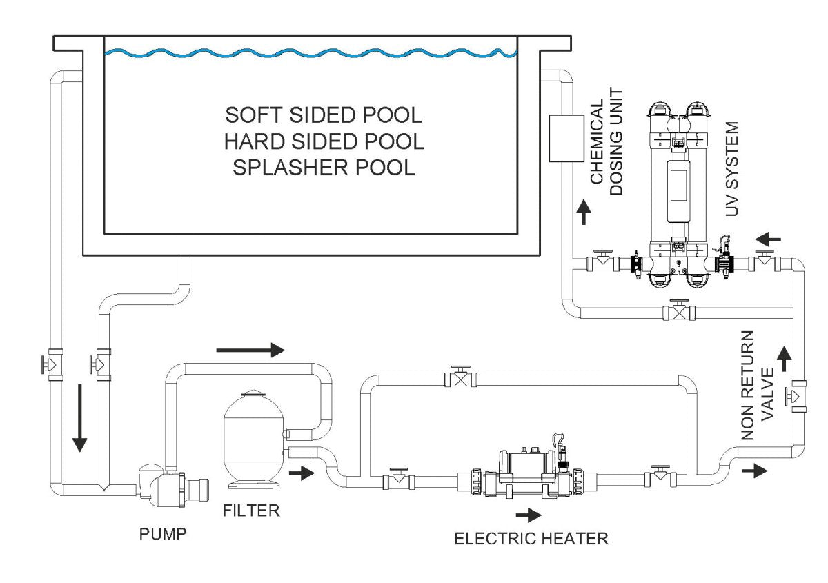 Pond Heating - Elecro Nano - Cygnet Aquatic Heater - Elecro - Kitsu Koi -