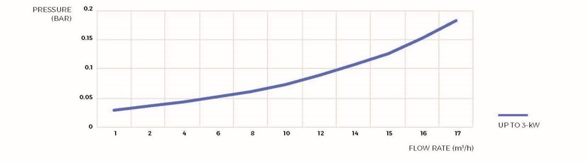 Pond Heating - Elecro Nano - Cygnet Aquatic Heater - Elecro - Kitsu Koi -