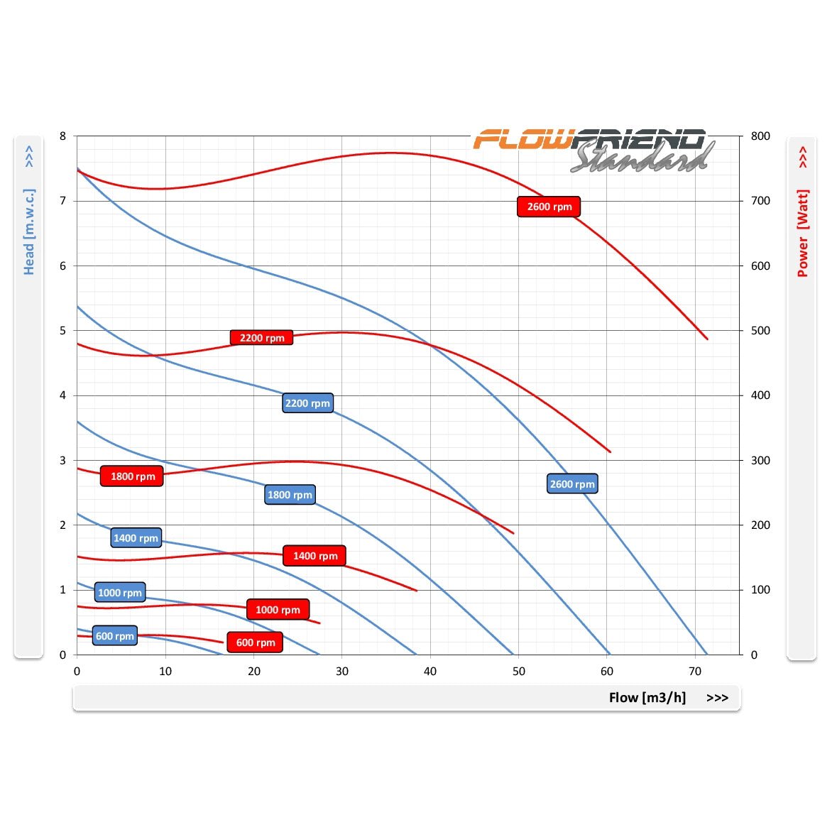 Pond Pumps - FlowFriend Standard - FlowFriend - Kitsu Koi -