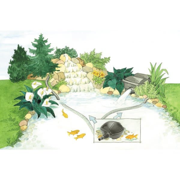 Pond Pumps - Pontec PondoMax Eco Pond Pump - Pontec - Kitsu Koi -
